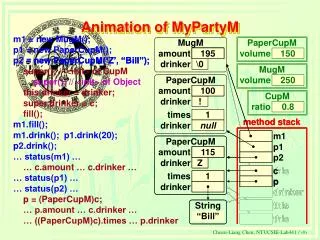Animation of MyPartyM