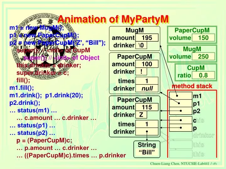 animation of mypartym