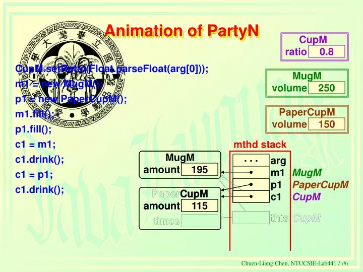 animation of partyn