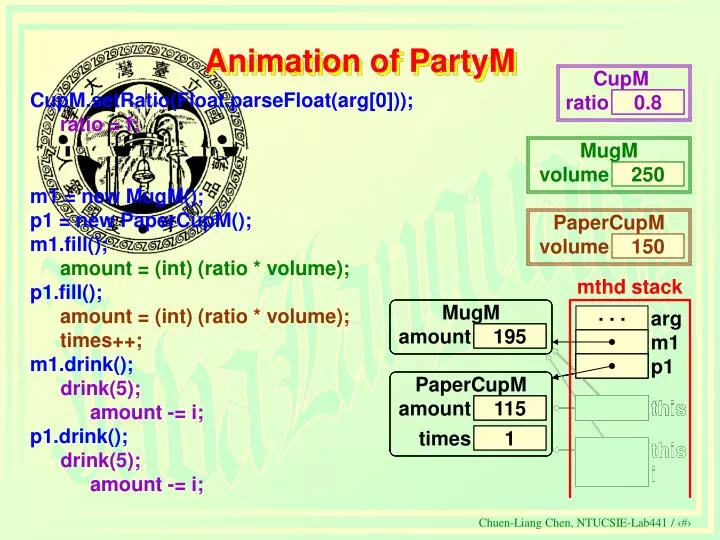animation of partym