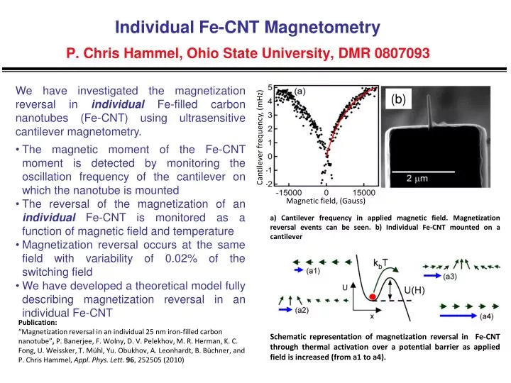 individual fe cnt magnetometry p chris hammel ohio state university dmr 0807093