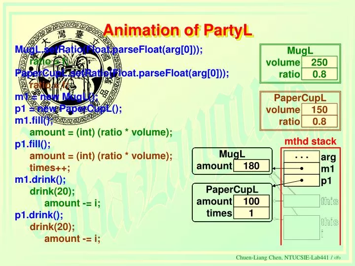 animation of partyl