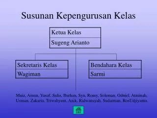susunan kepengurusan kelas