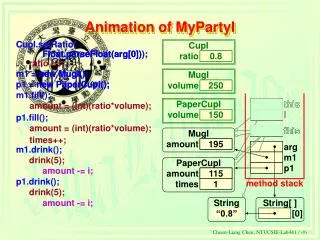 Animation of MyPartyI