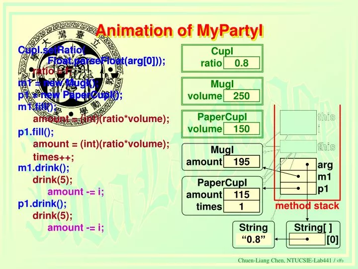animation of mypartyi
