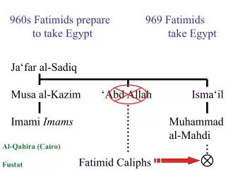 960s Fatimids prepare		969 Fatimids 	to take Egypt				take Egypt
