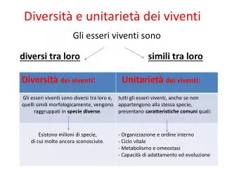 diversit e unitariet dei viventi