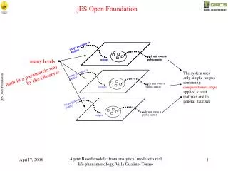 jES Open Foundation