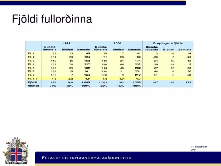 fj ldi fullor inna