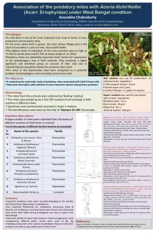 Association of the predatory mites with Aceria litchii Keifer