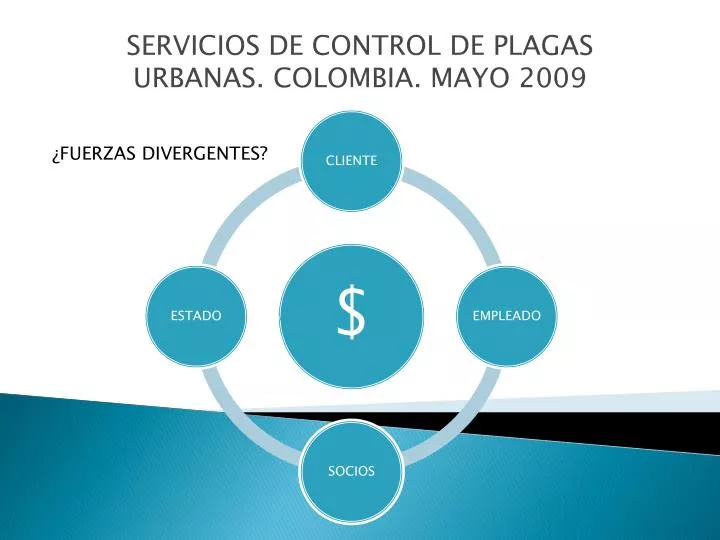 servicios de control de plagas urbanas colombia mayo 2009