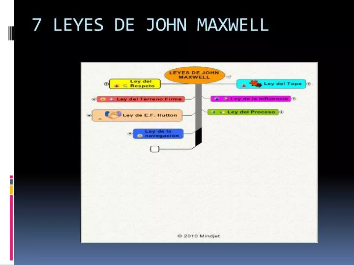 7 leyes de john maxwell