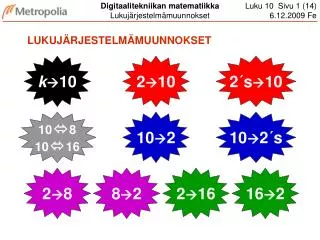 lukuj rjestelm muunnokset