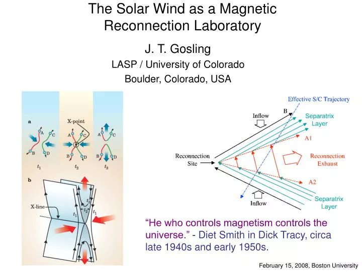 the solar wind as a magnetic reconnection laboratory
