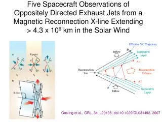 Gosling et al., GRL, 34, L20108, doi:10.1029/GL031492, 2007