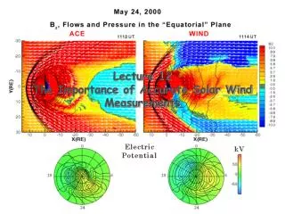 Lecture 12 The Importance of Accurate Solar Wind Measurements