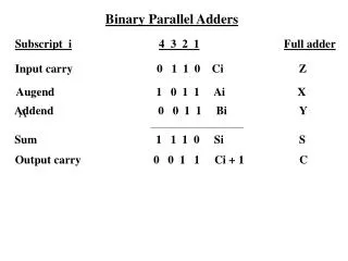 Binary Parallel Adders