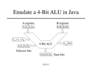 Emulate a 4-Bit ALU in Java