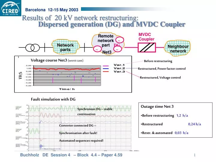 results of 20 kv network restructuring dispersed generation dg and mvdc coupler