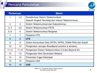 rencana perkuliahan