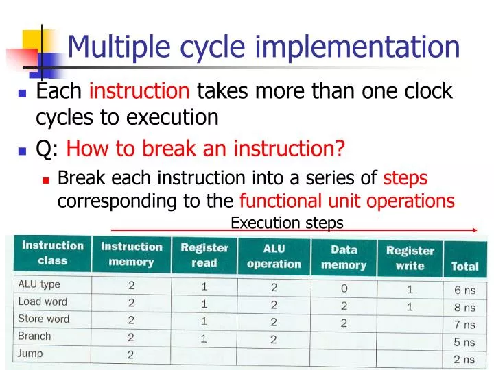 multiple cycle implementation