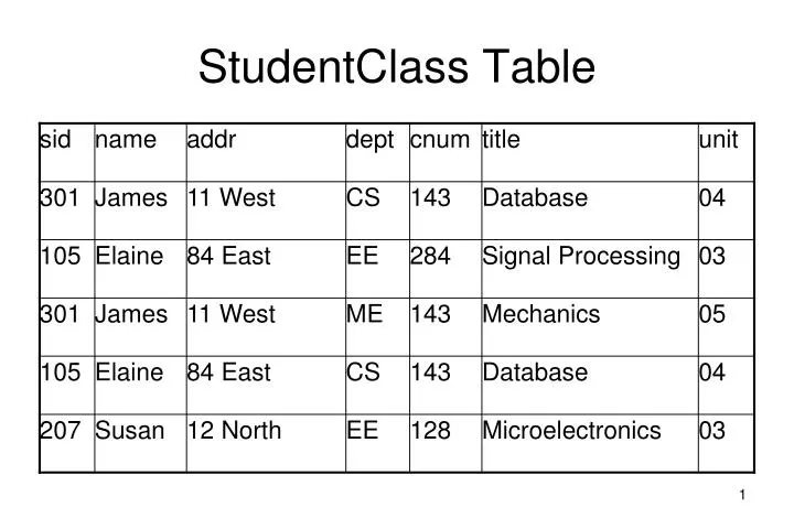 studentclass table