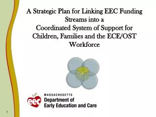 EEC Mission and Delivers a Call to Action to: