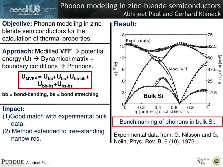 phonon modeling in zinc blende semiconductors abhijeet paul and gerhard klimeck