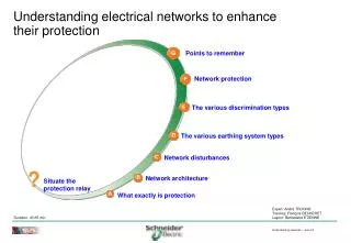 Understanding electrical networks to enhance their protection