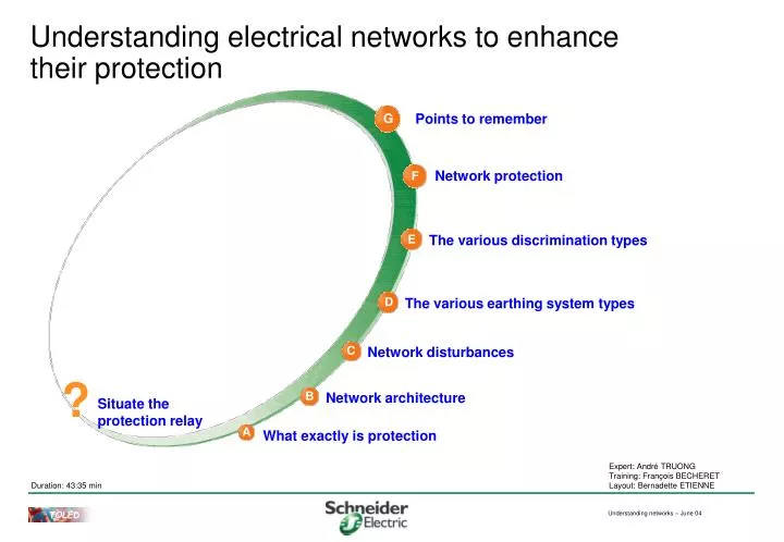 understanding electrical networks to enhance their protection