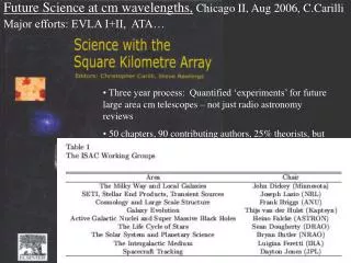 Future Science at cm wavelengths, Chicago II, Aug 2006, C.Carilli