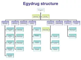 Egydrug structure
