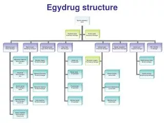 egydrug structure