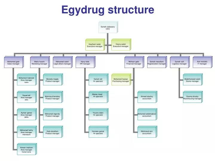 egydrug structure