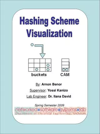 Hashing Scheme Visualization