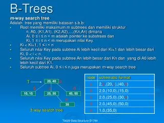 b trees