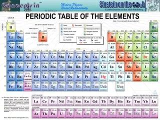 mwit.ac.th/~Physicslab/applet_04/atom2/Kern2e.htm