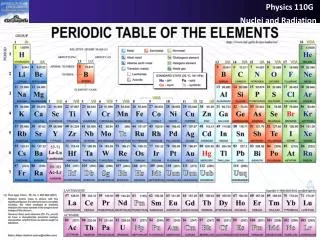 mwit.ac.th/~Physicslab/applet_04/atom2/Kern2e.htm