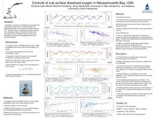 Controls of sub-surface dissolved oxygen in Massachusetts Bay, USA