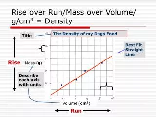 Rise over Run/Mass over Volume/ g/cm 3 = Density