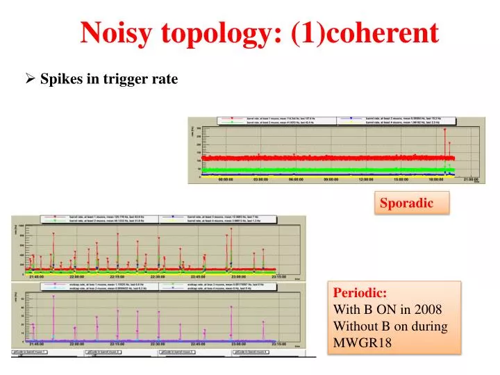noisy topology 1 coherent