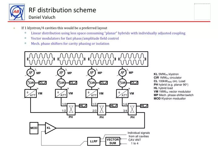rf distribution scheme daniel valuch