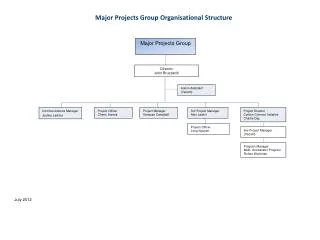 Major Projects Group