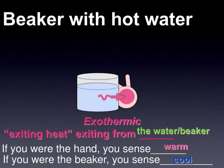 beaker with hot water