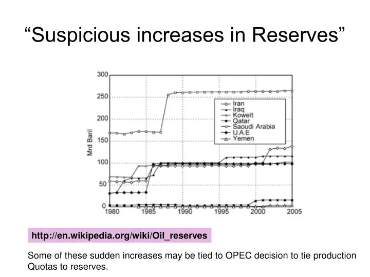 suspicious increases in reserves