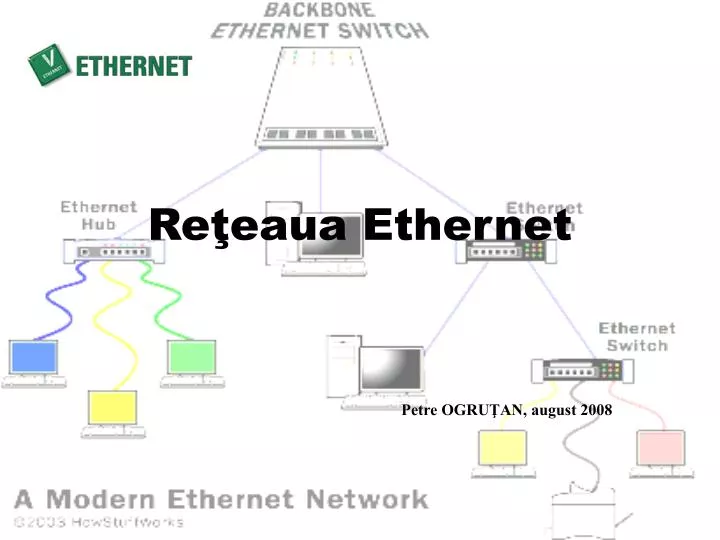 re ea ua ethernet