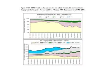 Modeling Issues with In-Delta Agricultural Uses