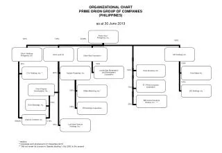 ORGANIZATIONAL CHART PRIME ORION GROUP OF COMPANIES (PHILIPPINES) as at 30 June 2013