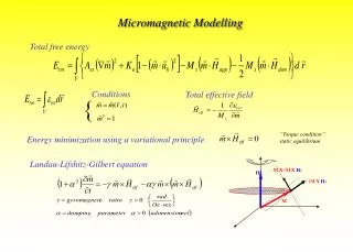 Micromagnetic Modelling