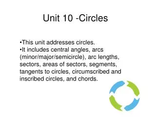 Unit 10 -Circles